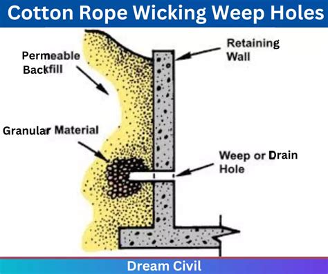 Weep Holes In Retaining Walls: Importance, Function, Advantages ...