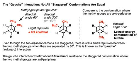 Newman Projection of Butane (and Gauche Conformation)