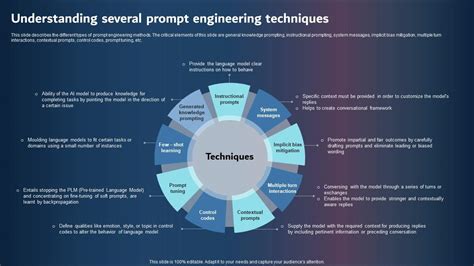 Understanding Several Prompt Engineering Techniques Template PDF