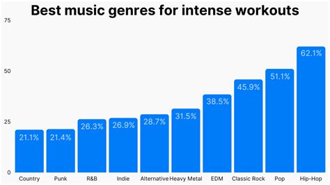 20+ Music Genre Statistics: Most Popular Music Genres (2023) (2024)