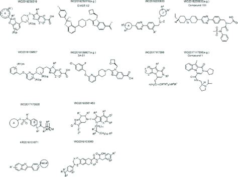 Small molecule GLP-1 agonists. | Download Scientific Diagram