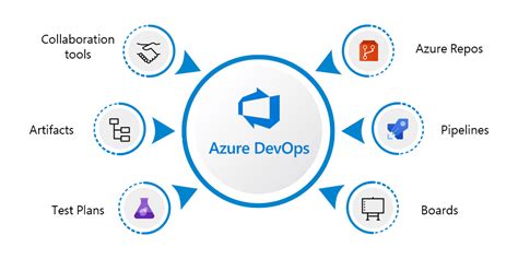 Azure DevOps: A beginner's guide to continuous integration and delivery - Everything Cloud