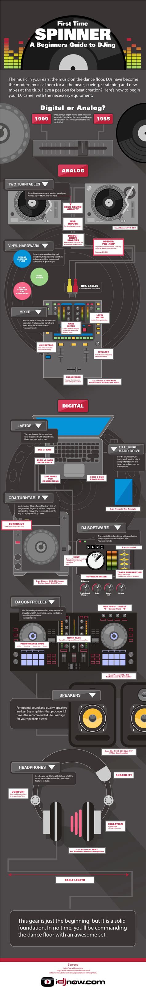 A Beginners Guide to Djing