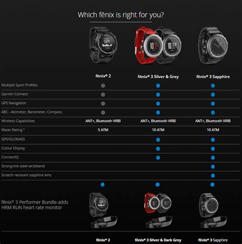 Garmin fenix 3 Black Performer | Ireland | mySatNav