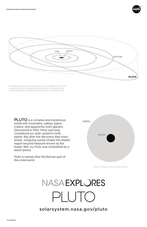 Pluto Poster - Version A - NASA Science