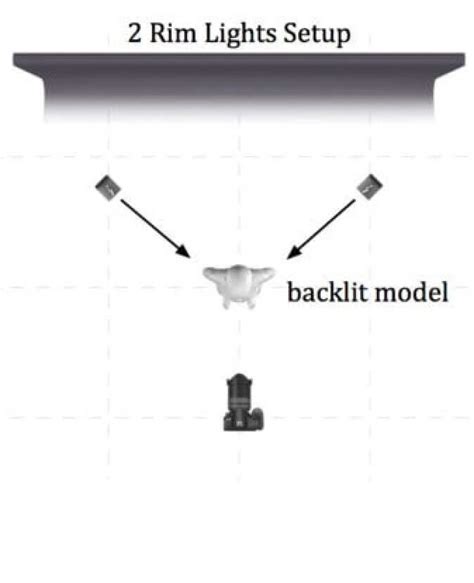 What is a Rim Light — 3 Point Lighting Techniques Explained