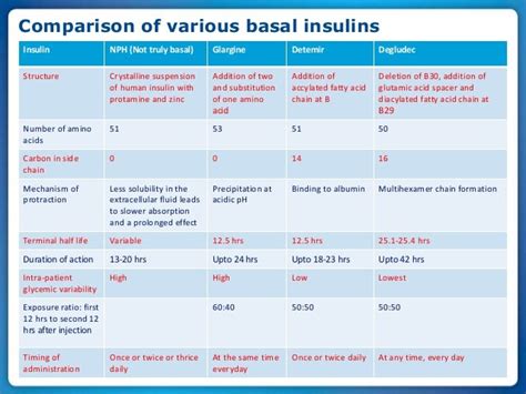 insulin dose conversion chart Insulin correction factor sensitivity ...