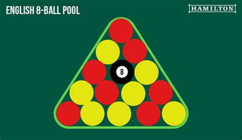 How To Rack Up Pool And Snooker | Hamilton Billiards Snooker Blog