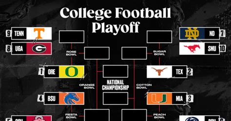 College Football Playoff Rankings 2024: Week 14 Poll Announced by ...