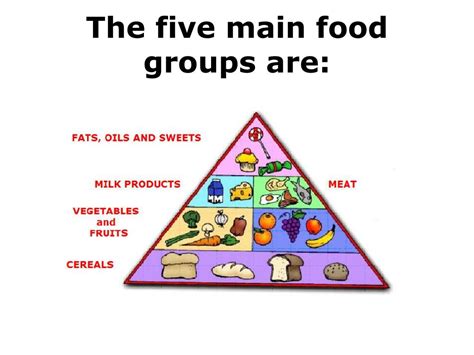 PPT - FOOD GROUPS PowerPoint Presentation, free download - ID:6769882