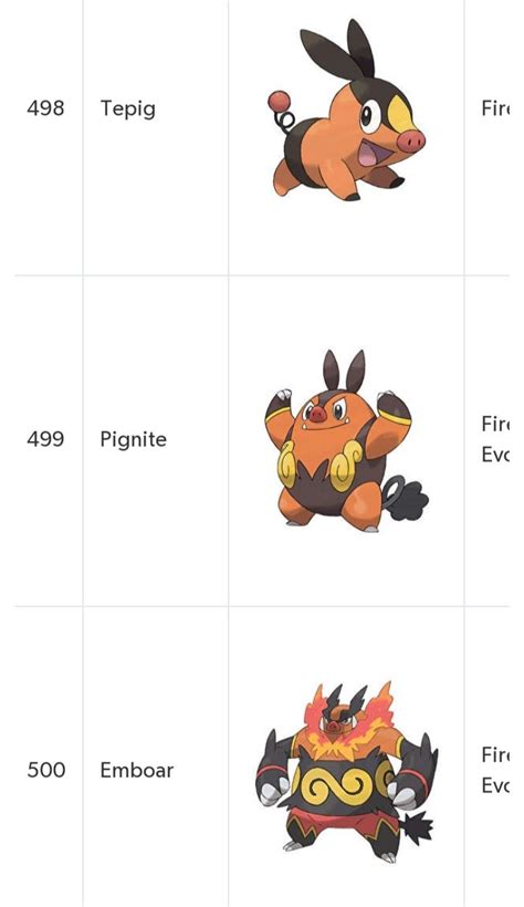 Pokemon Evolution Chart Pokemon Tepig Evolution Chart, 47% OFF