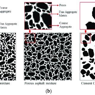 Examples of generated material structure (a) dense graded asphalt... | Download Scientific Diagram