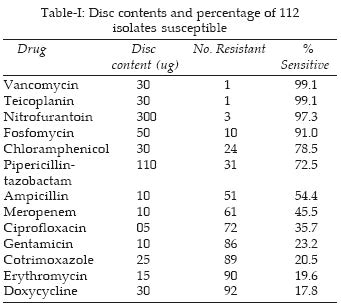 Antibiotic Options for Enterococcus Faecalis Infections