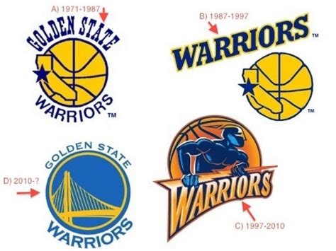 Golden State Warriors Logo Evolution | Golden state warriors logo ...