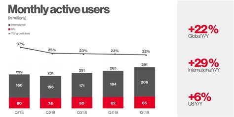 Pinterest's Earnings Report Doesn't Justify Pressing the Panic Button ...