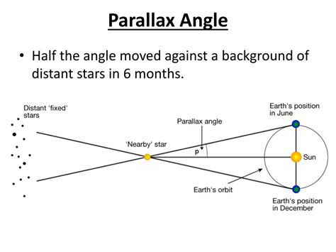 PPT - P7 - Observing the Universe Subtopic 1 Telescopes PowerPoint Presentation - ID:6813783