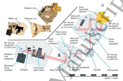 THz-EPR-E instrumentation adapted from an optical Hall effect ...