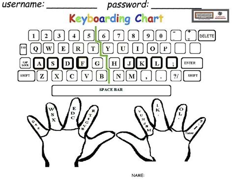 Printable Typing Practice Sheets