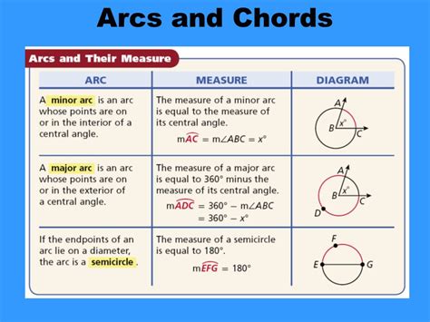 Arcs and Chords Warm Up 1. What percent of 60 is 18? - ppt video online ...