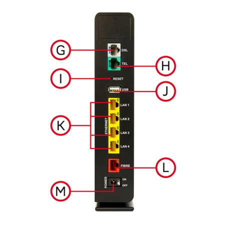 La box Plus de SFR avec la Fibre : caractéristiques détaillées