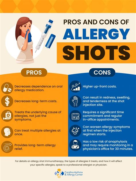 How Much Do Dog Allergy Shots Cost