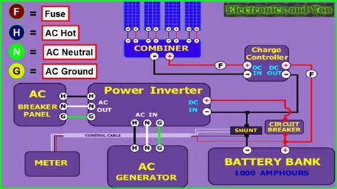 Solar Panels Wiring Diagram Pdf Solar Rv Electric System Systems ...