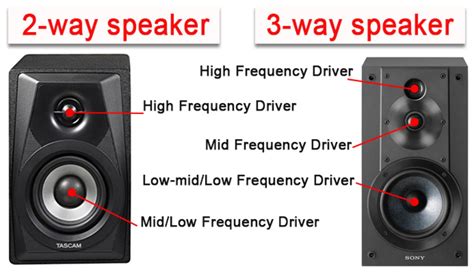 2-way vs 3-way Speakers: Which is Really Better?