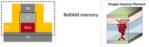 Weebit Nano ReRAM Test Results Show Improvements for Technology Manufacturing - StorageNewsletter