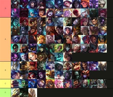 Wild Rift Tier List: All Champions Ranked (Patch 4.4a) | MobileMatters