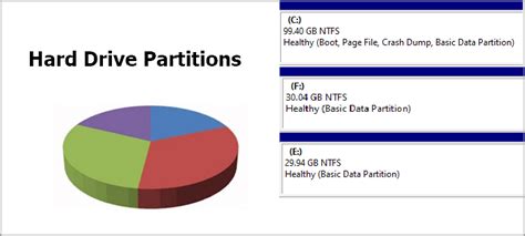 Disk Partition: How to Partition A Hard Drive You Must Know in 2024 ...