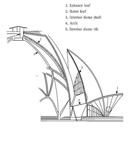 Lotus Temple (Bahá'í House of Worship) - Data, Photos & Plans ...