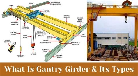 Gantry Girder | Crane Girder | Gantry Girder Design Example | Types of Gantry Cranes | Gantry ...