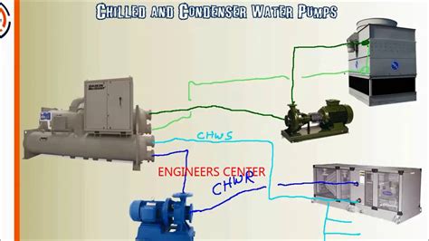 Cooling Tower Chiller Schematic