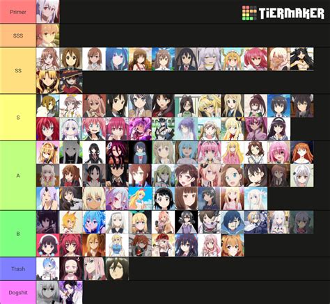 Waifu Tier List (Community Rankings) - TierMaker