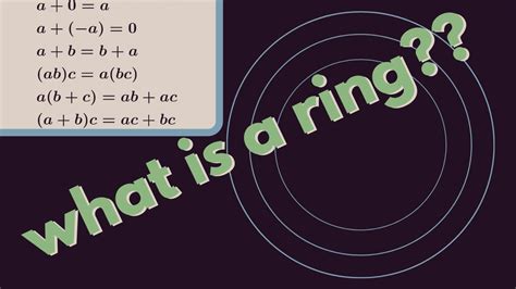 Abstract Algebra | What is a ring? - YouTube