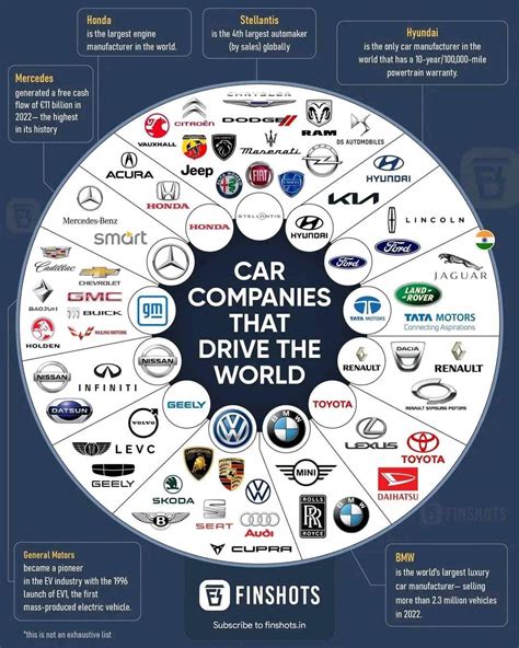 All Car Brands In The World