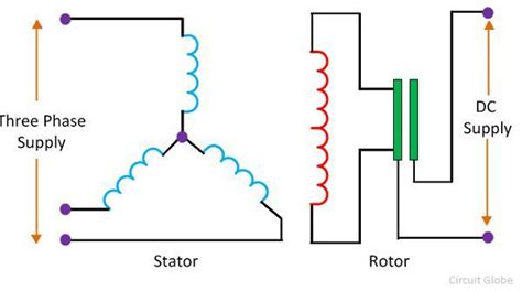 Working Principle of a Synchronous Motor - Circuit Globe