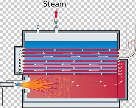 Wiring Diagram Fire-tube Boiler Water-tube Boiler PNG, Clipart, Angle, Area, Boiler, Boiling ...