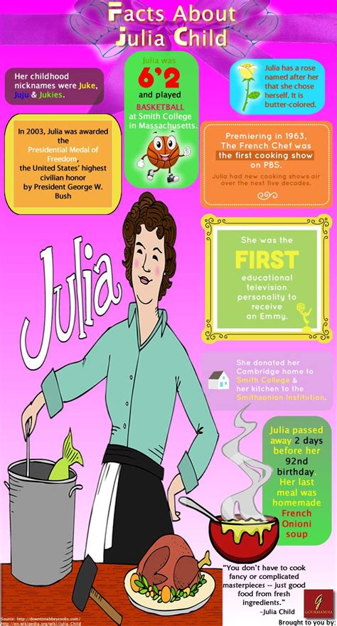 Julia Child was a famous American cook, author, and television personality who introduced French ...