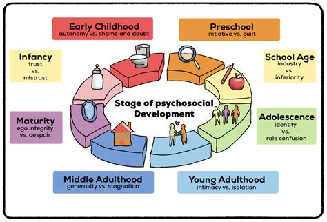 Erikson's Stages Of Psychosocial Development Practical Psychology | atelier-yuwa.ciao.jp