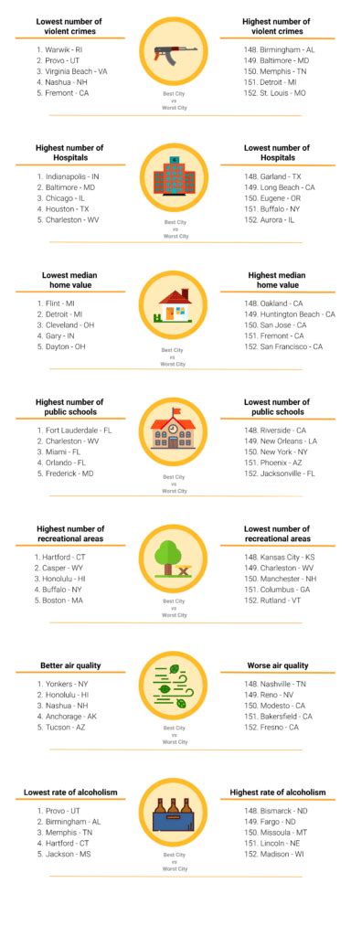 Best Cities to Raise a Family in 2023 - Ranked - Scholaroo