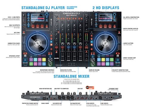 Denon DJ MCX8000 Used Serato DJ Controller | Mint Condition