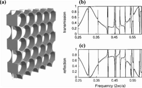 Fano resonance in nanoscale structures (PDF Download Available)