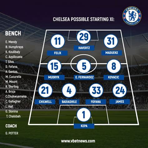 How Chelsea could lineup in 2022/2023 season