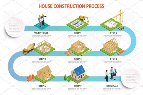 Infographic construction of a blockhouse. House building process ...