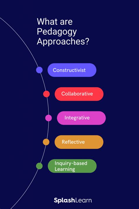 What Is Pedagogy Importance Of Pedagogy In Teachi - buickcafe.com