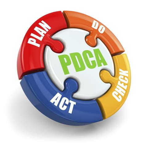 PDCA | sueschade