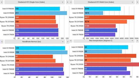 Intel Vs. AMD: Battle For Market Share (NASDAQ:AMD) | Seeking Alpha