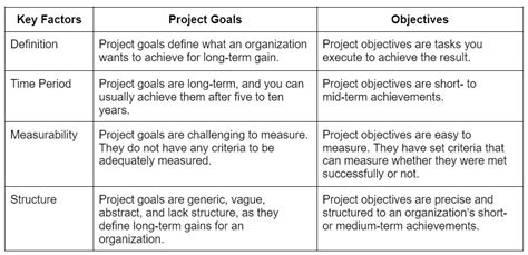 Define your Project Objectives. Introduction | by Rahmi Syahputri | Medium