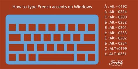 How to Easily Type and Pronounce French Accents (With Alt Codes ...